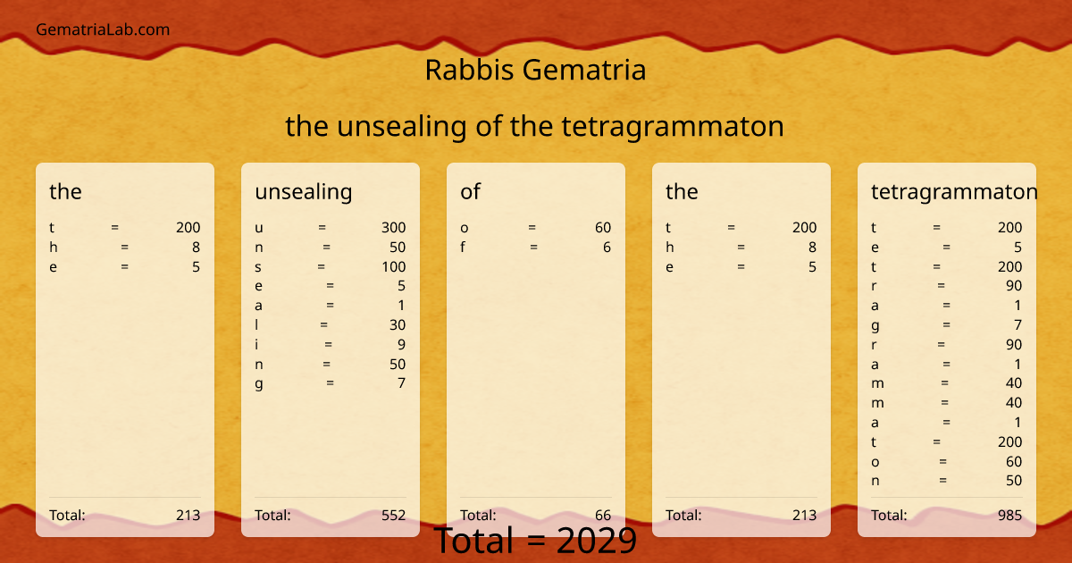 the unsealing of the tetragrammaton in rabbis Gematria